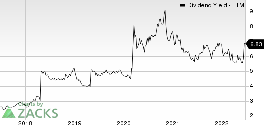 Kinder Morgan, Inc. Dividend Yield (TTM)