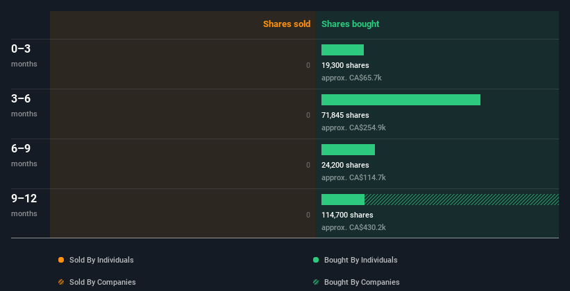 insider-trading-volume