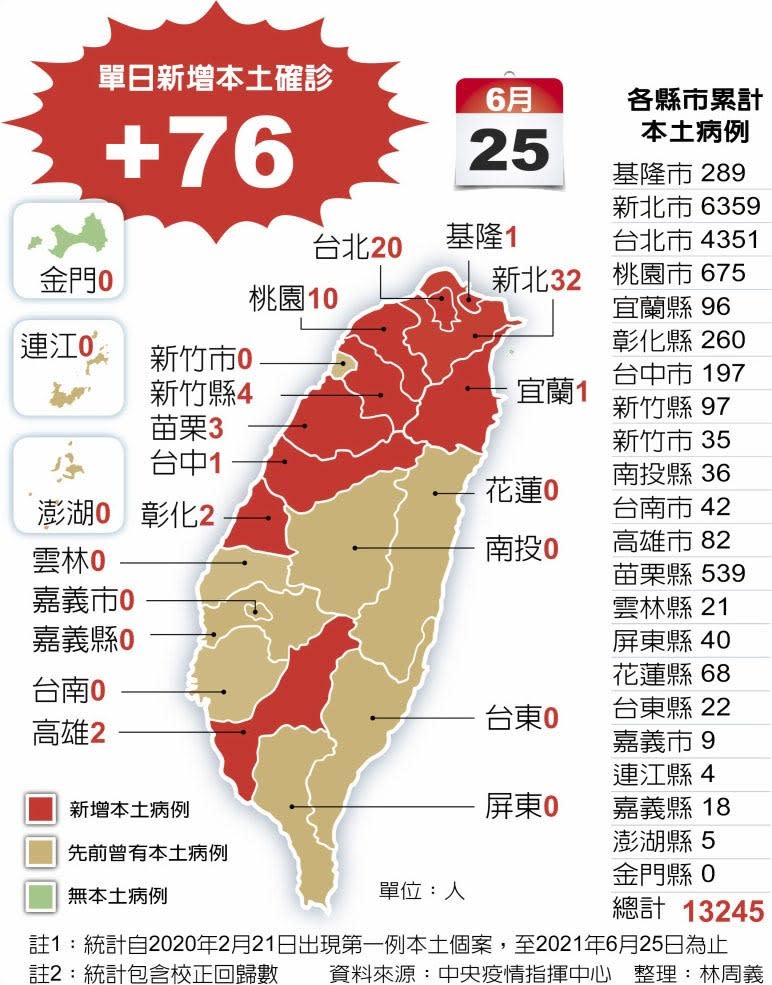 各縣市累計本土病例