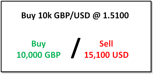 Notional_Value_Article_body_Picture_5.png, Understanding Forex Trade Sizes Using Notional Value