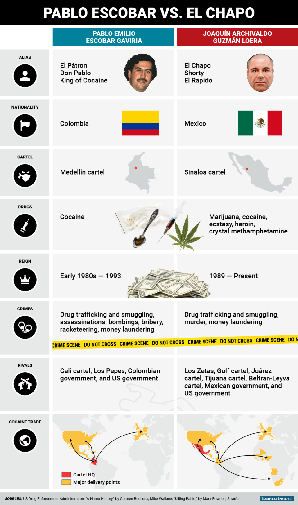 BI_Graphics_el patron vs el chapo