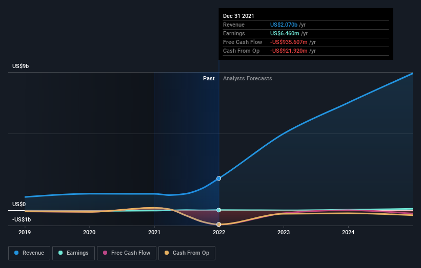 earnings-and-revenue-growth