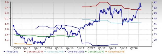 Medical Info Systems Stock Outlook: Short-Term Pain to Stay