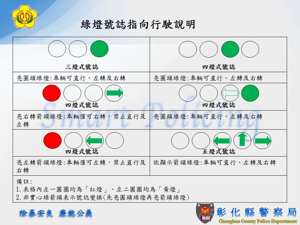 4燈式號誌不用等箭頭燈也能左轉？「轉彎1規定」曝光網驚喊：白等了