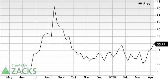 Grocery Outlet Holding Corp. Price