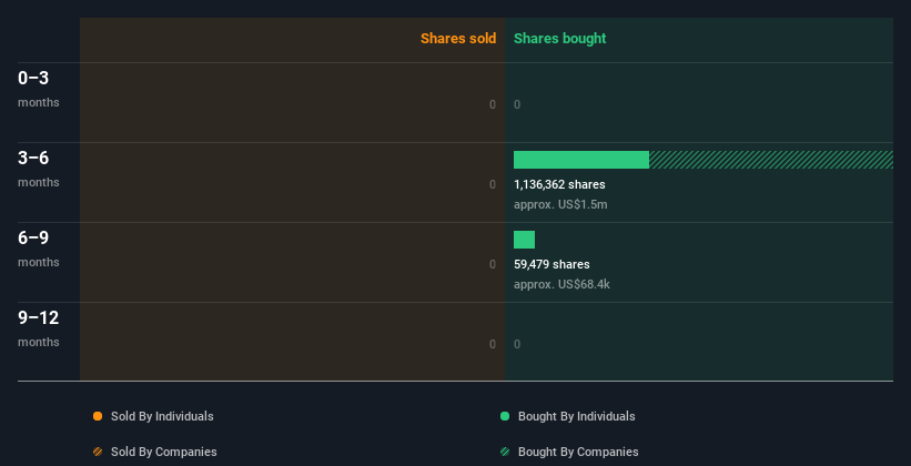 insider-trading-volume