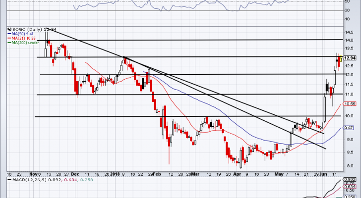 chart of hot china stocks