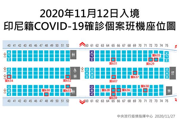 2020年11月12日日入境印尼籍確診個案班機座位圖。（圖片／指揮中心提供）