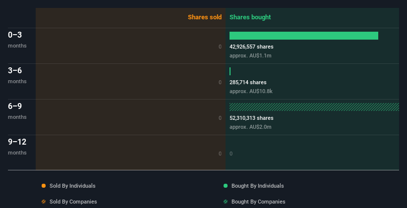 insider-trading-volume