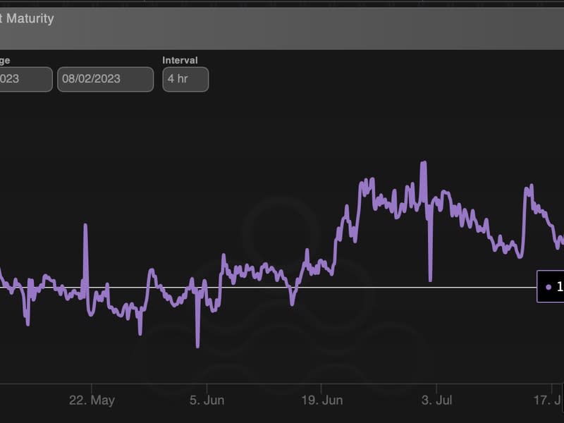 The negative value shows a bias for put options. (Amberdata)