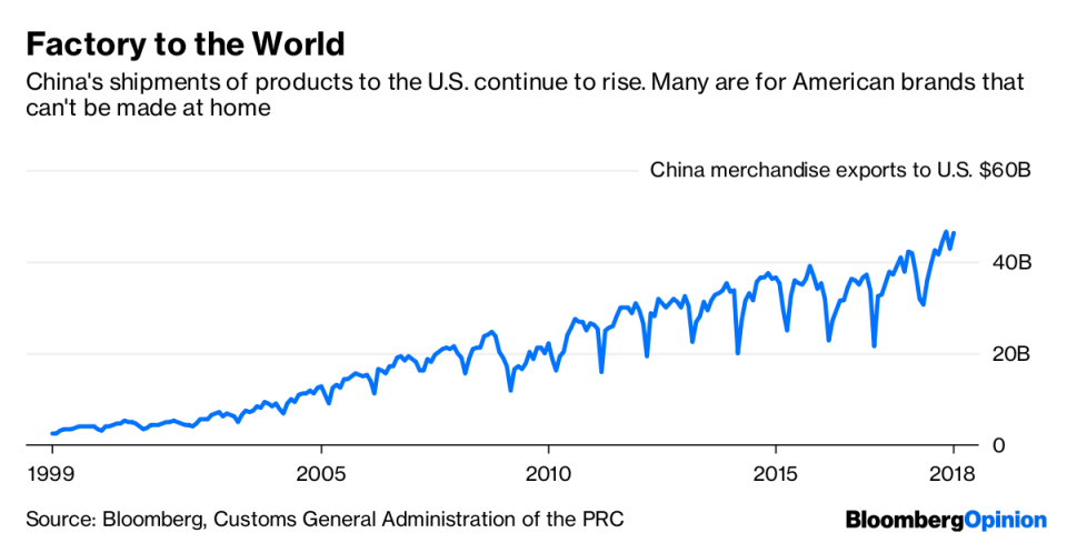 The U.S. Has Huawei in Cuffs. China Has the U.S. in Chains