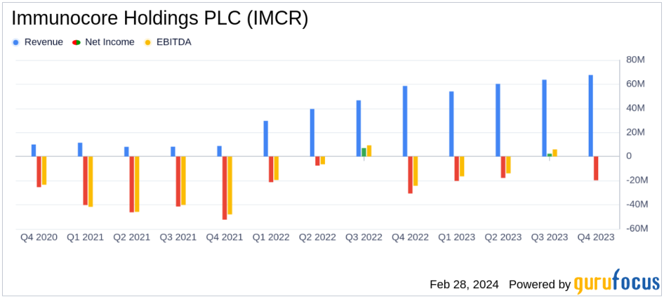 Immunocore Holdings PLC (IMCR) Reports Strong Revenue Growth Amidst Expansion and Clinical Advancements