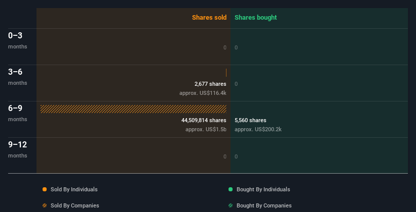 insider-trading-volume