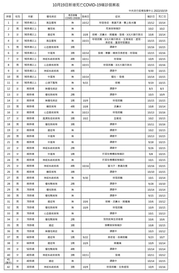 （圖／衛福部疾管署）