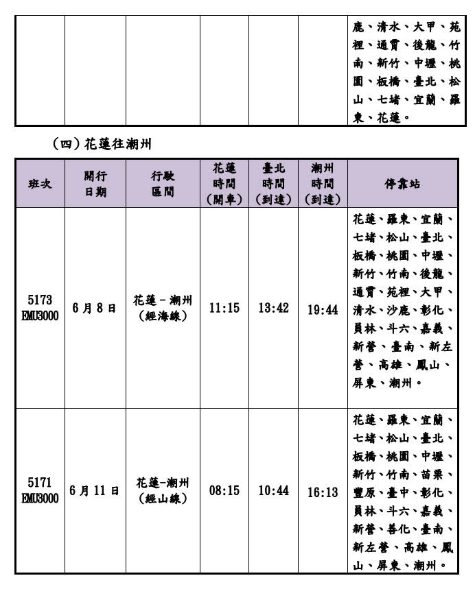 （圖／台鐵提供）