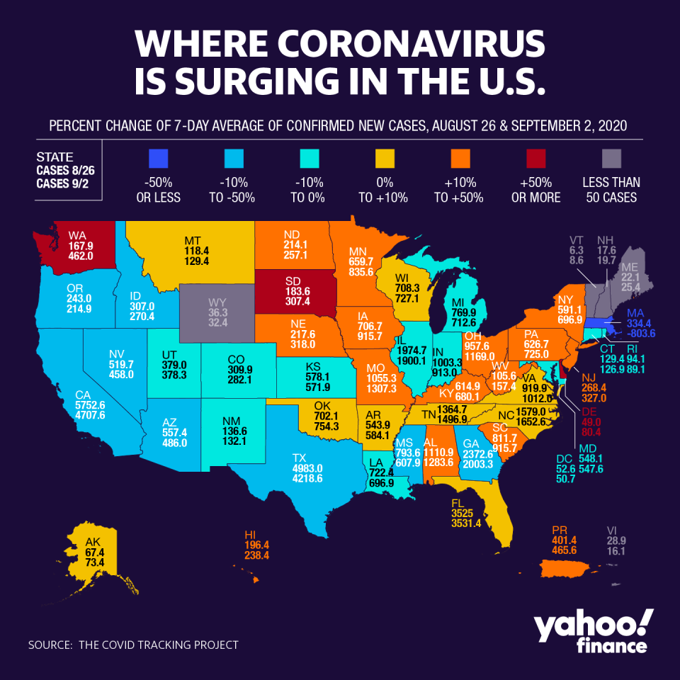 Washington and South Dakota are seeing spikes in cases. (Graphic: David Foster/Yahoo Finance)