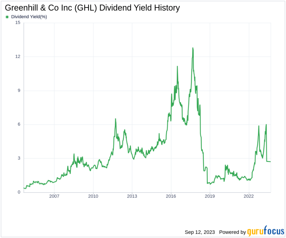 Greenhill & Co Inc's Dividend Performance: A Comprehensive Analysis