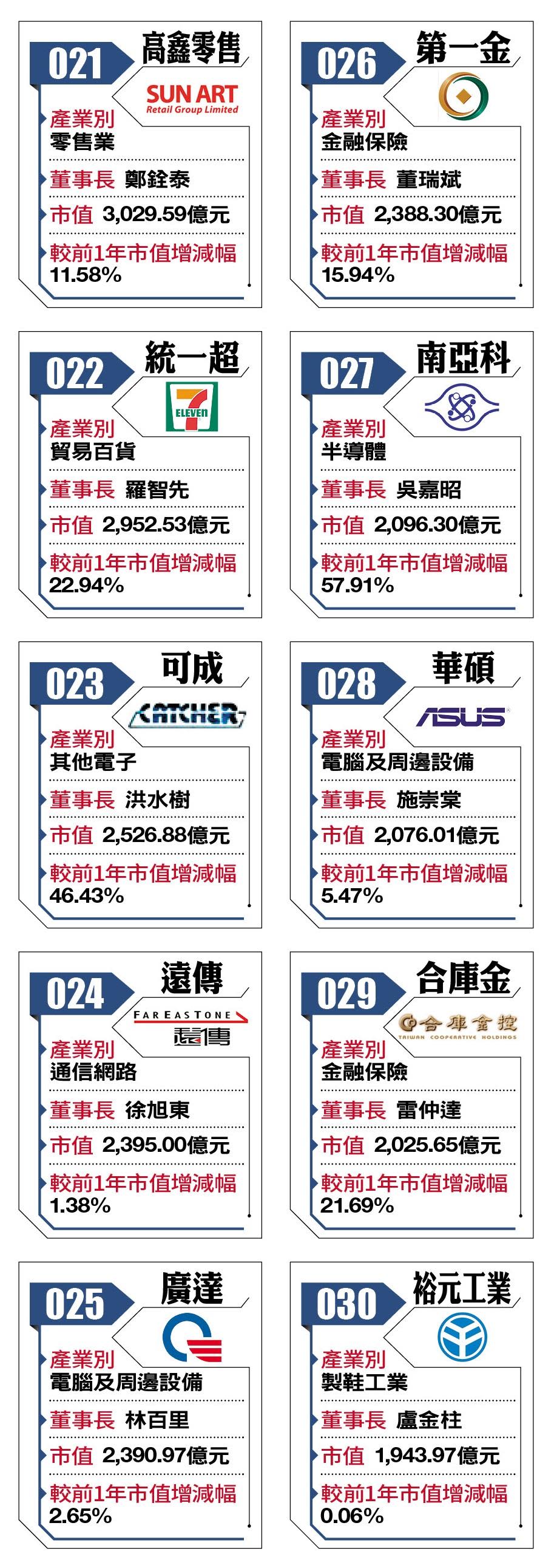 2018台灣百強企業21-30