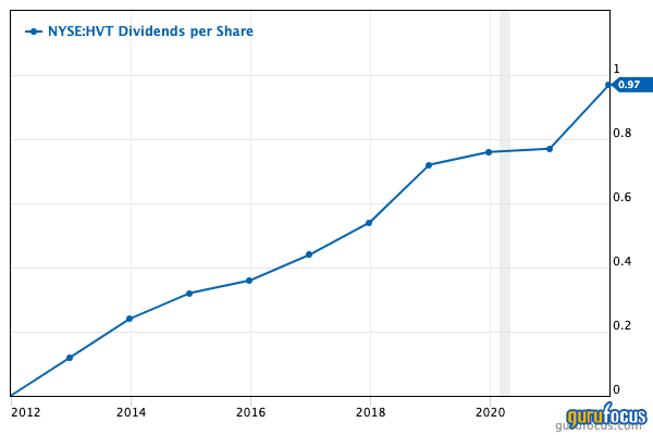 Haverty Furniture: A Small-Cap Star