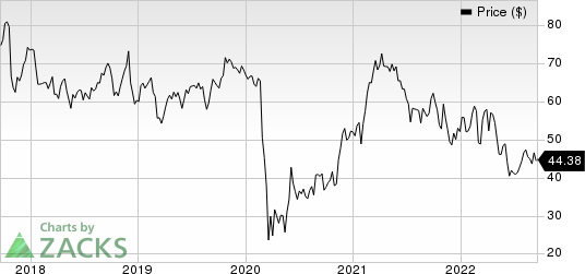 Alaska Air Group, Inc. Price