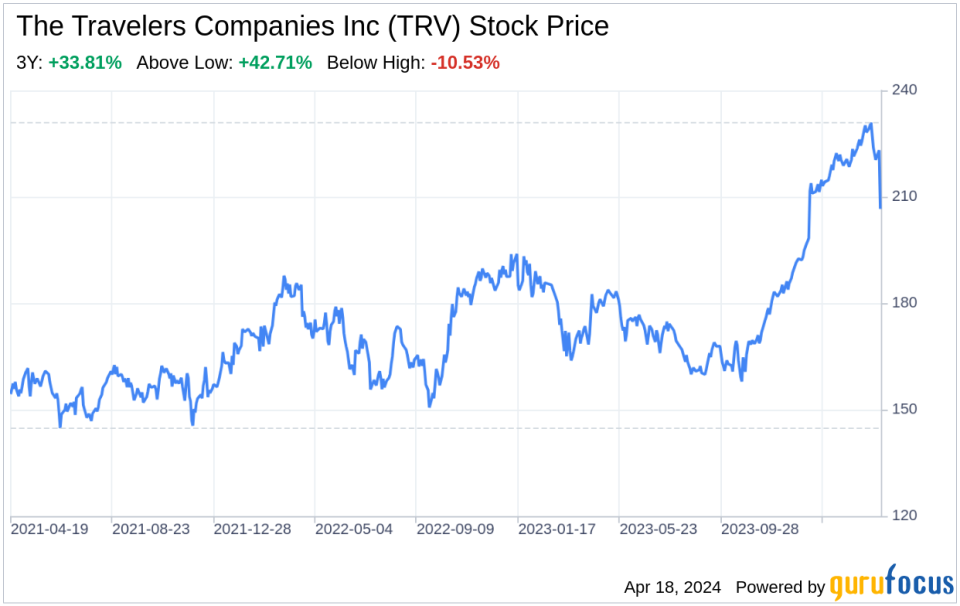 Decoding The Travelers Companies Inc (TRV): A Strategic SWOT Insight