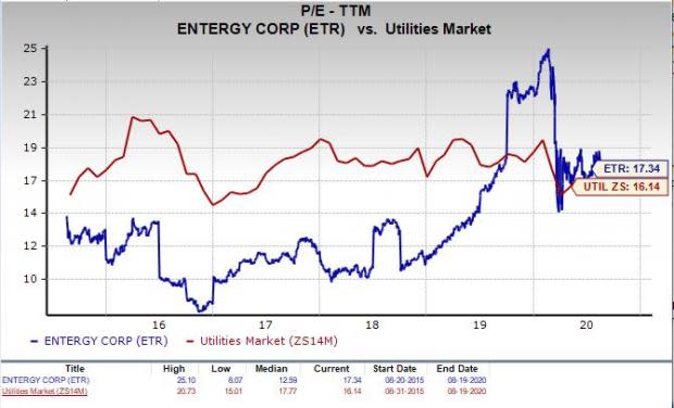 Should Value Investors Pick Entergy Corporation (ETR) Stock?