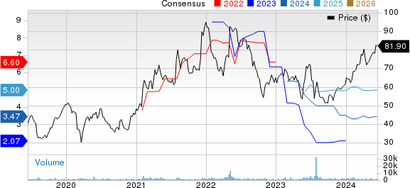 Silicon Motion Technology Corporation Price and Consensus