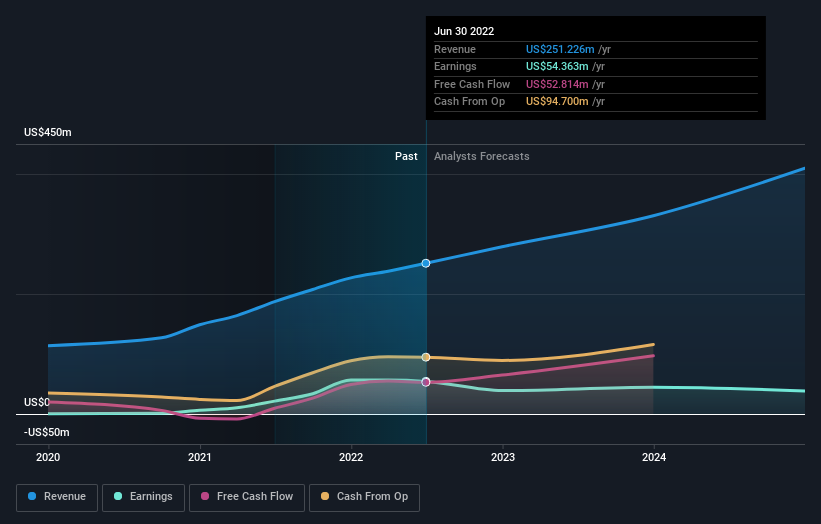 earnings-and-revenue-growth