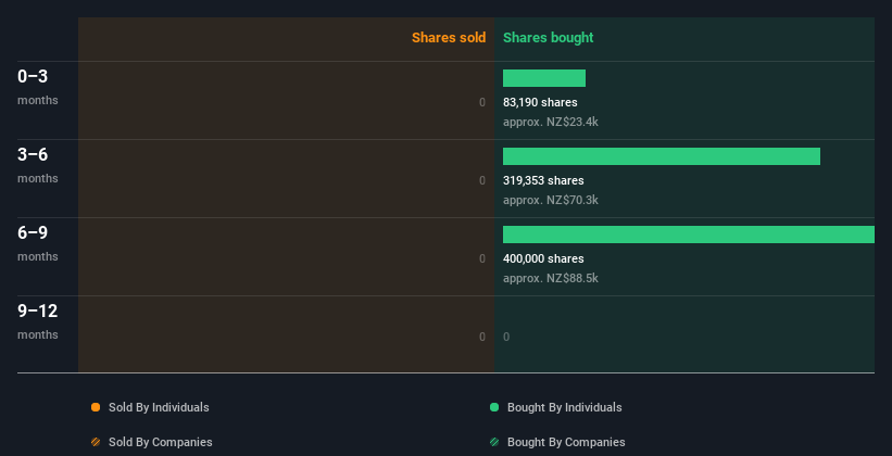 insider-trading-volume