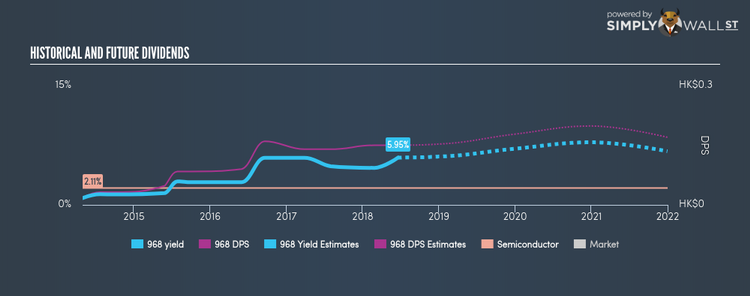 SEHK:968 Historical Dividend Yield Jun 19th 18