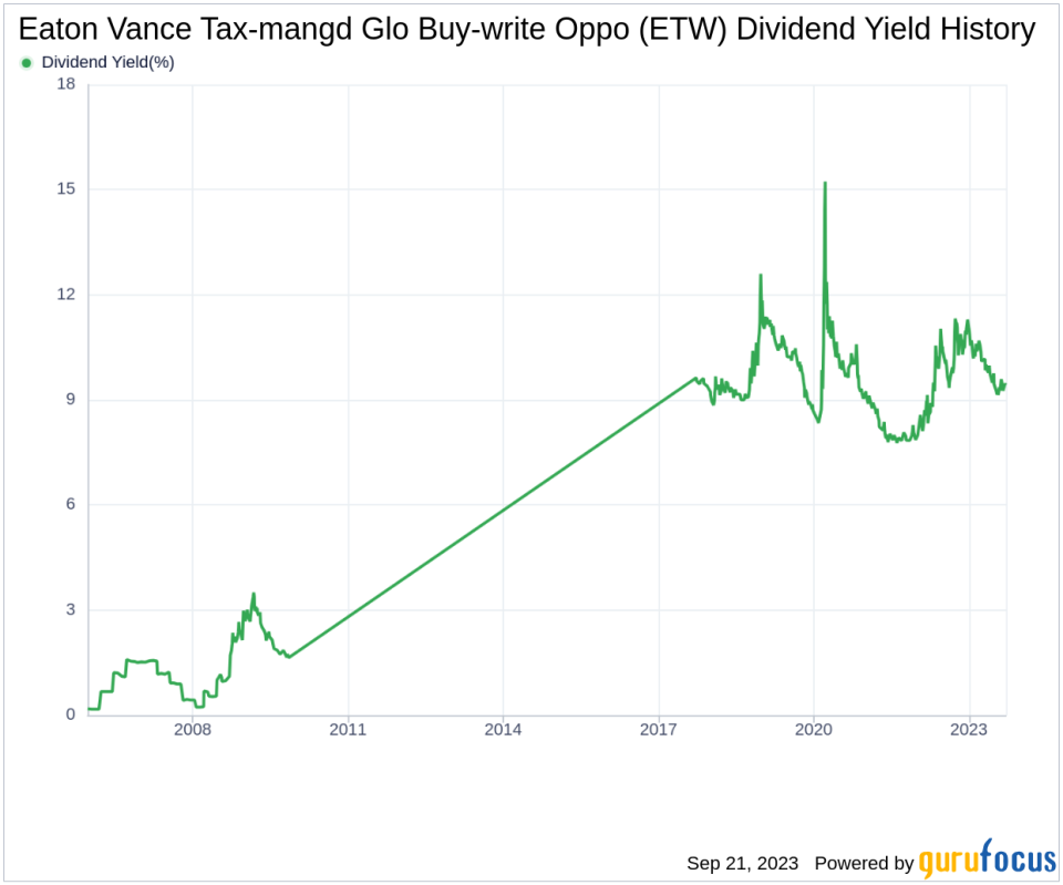 Unraveling the Dividend Profile of Eaton Vance Tax-mangd Glo Buy-write Oppo (ETW)