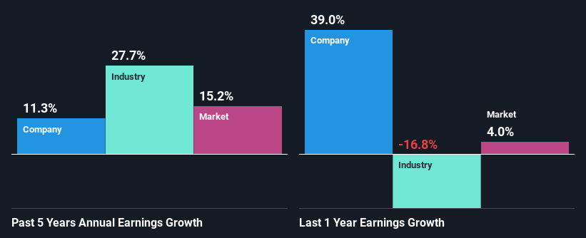 past-earnings-growth