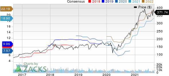 Deere & Company Price and Consensus