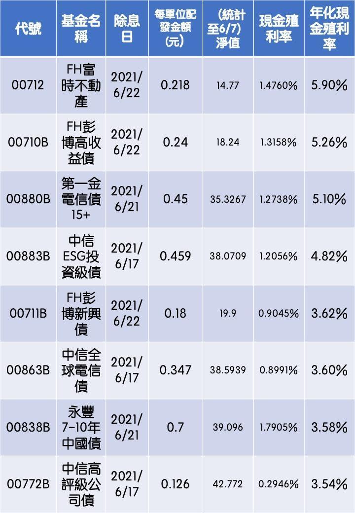 資料來源：CMoney，資料時間：6/8