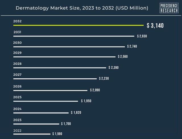 Beauty Tools Market Size, Industry Share, Demand, and Forecast by 2032