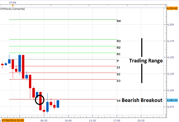 CAC 40 Trades Lower for 3rd Session