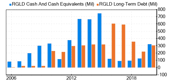 Royal Gold Stock Shows Every Sign Of Being Modestly Undervalued