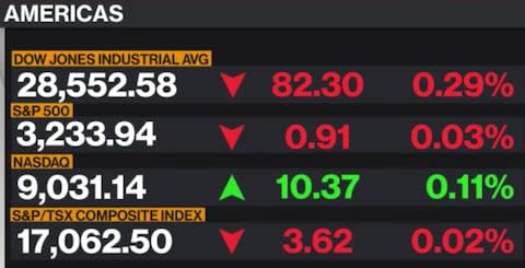 Bloomberg TV - Credit: Bloomberg TV