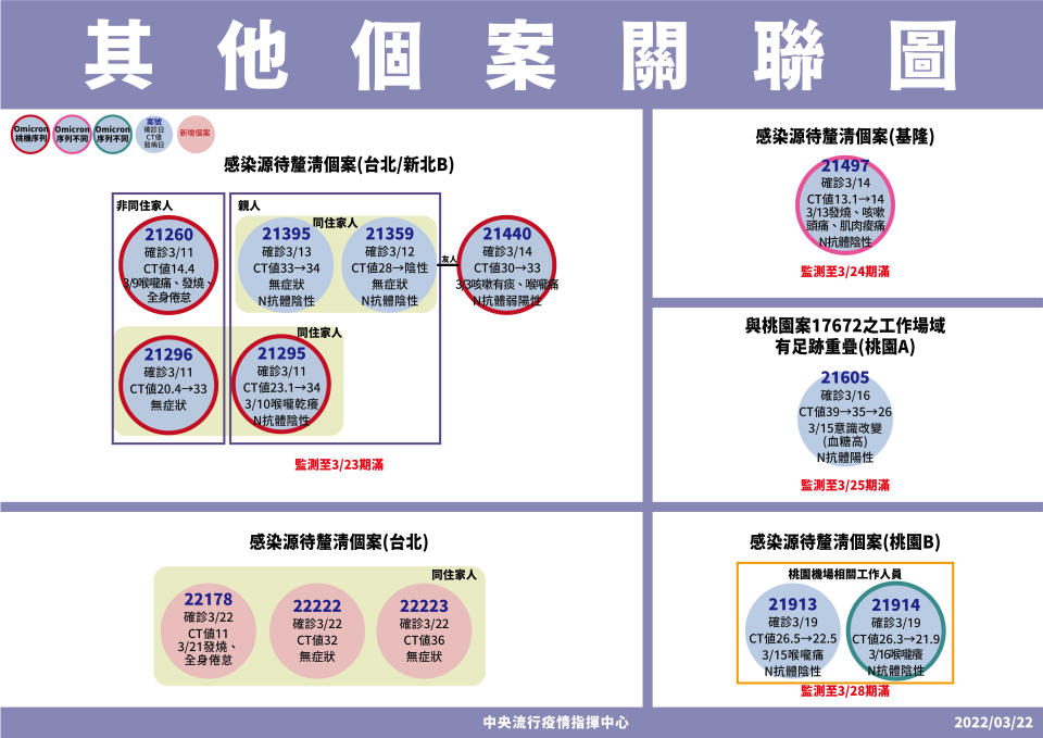 （指揮中心提供）