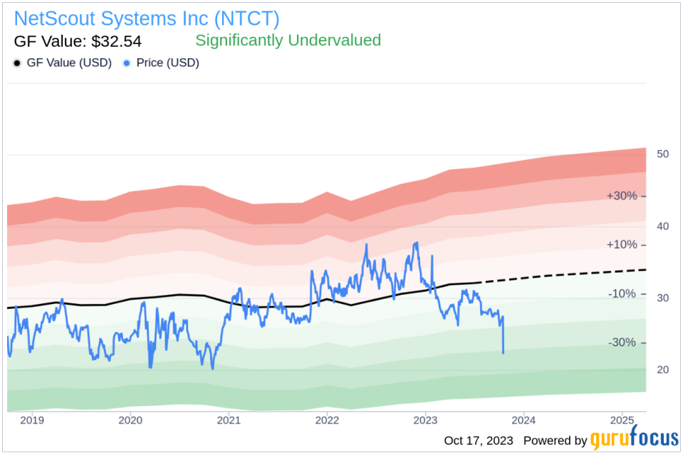 NetScout Systems (NTCT): A Significantly Undervalued Tech Gem?