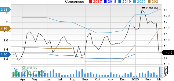 TEGNA Inc. Price and Consensus