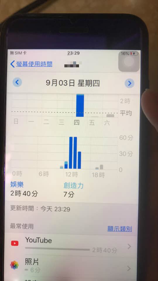 YouTube則是被用了將近3小時。（圖／翻攝自爆料公社）