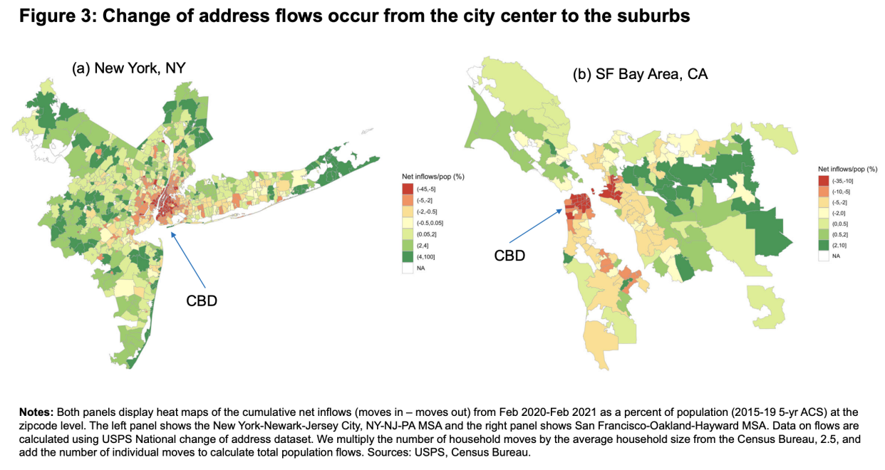 More people left urban areas between 2020-2021, particularly in New York City and the San Francisco Bay Area. (Chart: National Bureau of Economic Research)