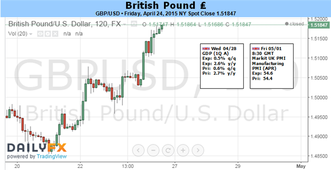 British Pound Likely to Rally Further, but Watch these Two Key Risks