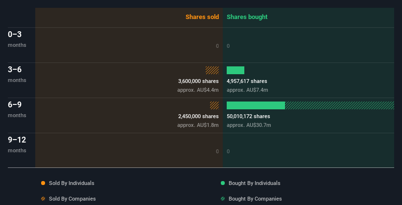 insider-trading-volume