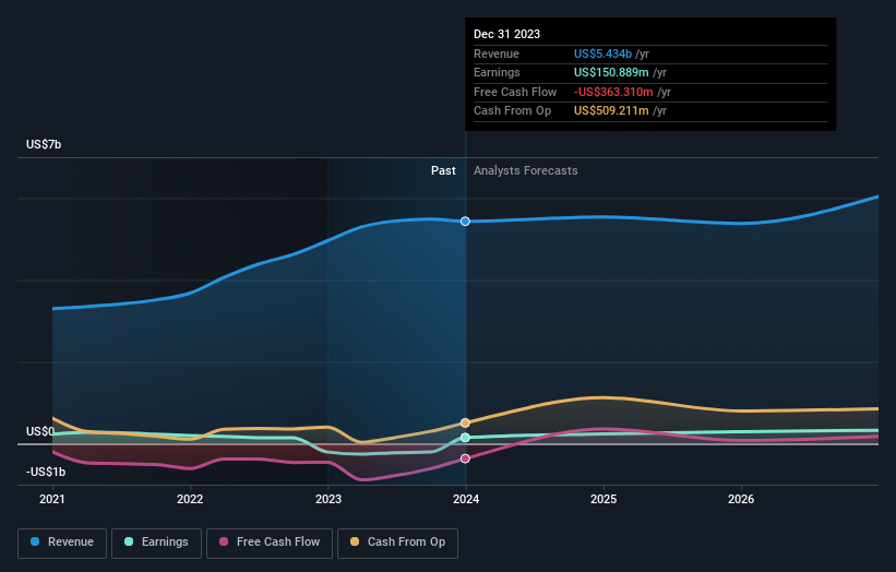 earnings-and-revenue-growth