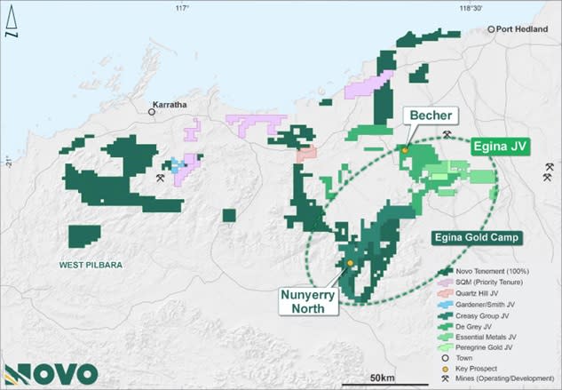 Figure 1: Novo tenure showing priority prospects, joint venture interests and the location of drilling at Nunyerry North and Becher.