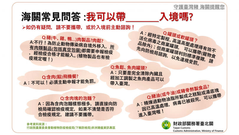 動物產品台灣海關入境QA。（圖／財政部）