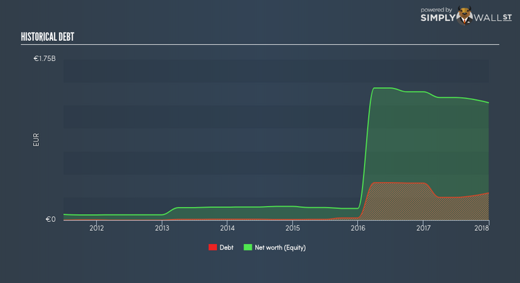 LSE:GVC Historical Debt May 28th 18