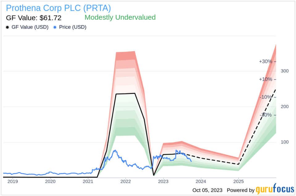 Insider Sell: Chief Regulatory Officer Carol Karp Sells 5,000 Shares of Prothena Corp PLC